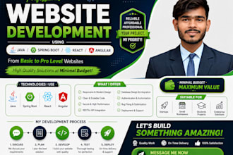 create professional business websites at minimal budget