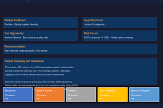 scrape websites collect leads and generate ai insights