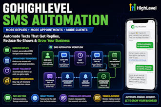 gohighlevel SMS automation to improve replies appointment reminders and followup