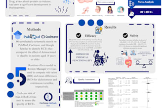 design medical and academic presentation posters and graphical abstracts