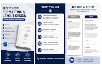 professionally format your thesis, dissertation or report