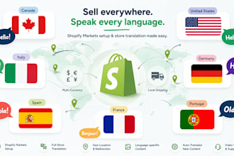 setup shopify markets in local language and currencies