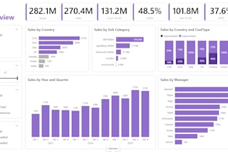 design a clean and interactive power bi dashboard for your business data