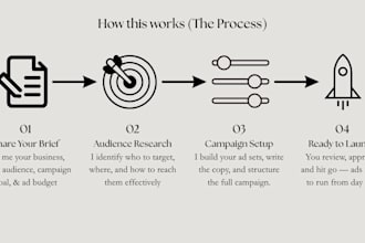 set up facebook and instagram ads to get you more leads