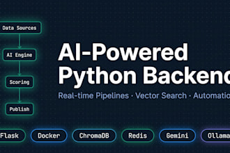build an ai news aggregator with trend scoring and telegram and x publishing
