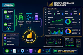 financial power bi dashboard with quickbooks desktop and qbo