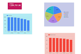 build google looker studio dashboards and reports
