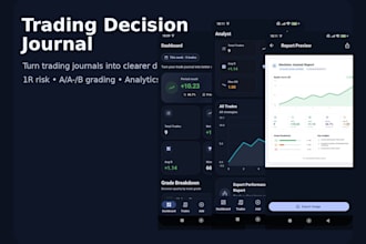 review your trading journal and risk performance