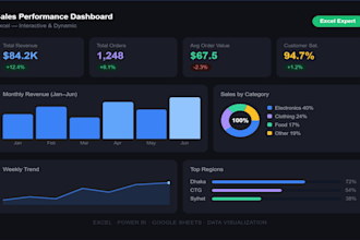 create professional excel dashboard and data visualization