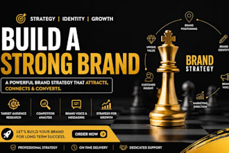 create a powerful brand strategy for your business