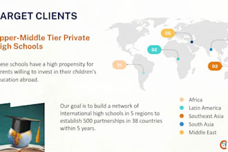 design an edtech pitch deck, sales deck or investor presentation within 24hours