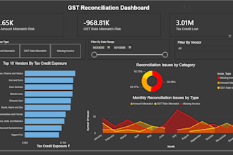 find gst invoice errors costing your business tax credits