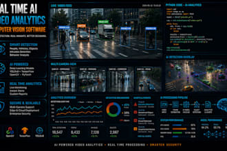 develop real time ai computer vision and video analytics software