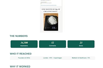 write engaging linkedin posts and profile copy for founders and brands