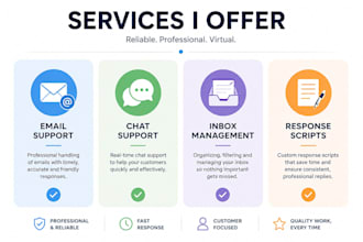 customer service and email support
