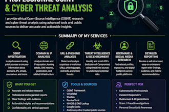perform professional osint research, cyber threat analysis