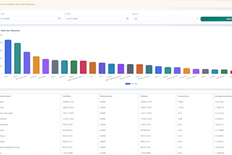 build ai powered business dashboards and reporting systems