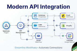 automate shopify order automation, ecommerce automation, inventory automation