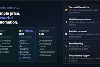 integrate any API or webhook to automate your business