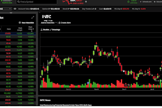crypto and forex trading website stock trading app, web trader CRM, forex broker