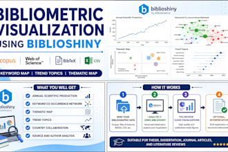 create bibliometric visualization using biblioshiny