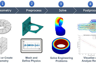 do magic with your planning execution in mechanical design