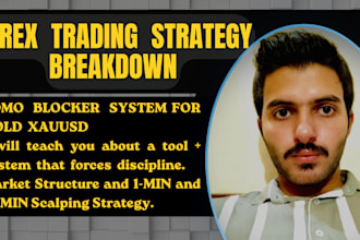 setup fomo blocker tool for gold xauusd disciplined trading