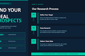 linkedin and email lead generation for your business growth