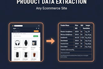 extract and structure product data from any ecommerce site