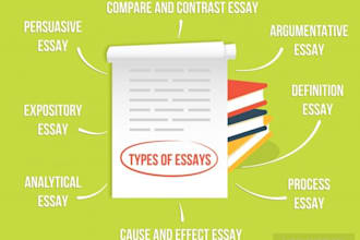 research a topic and write an essay