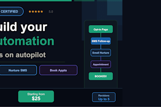 gohighlevel expert, go high level sales funnel, automation, CRM setup