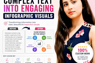 turn complex text into engaging infographic visuals