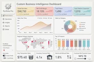design excel dashboards and power bi data visualizations for finance