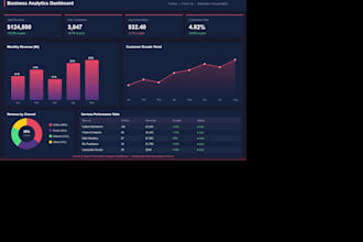 do data analysis and create interactive dashboards in python or power bi