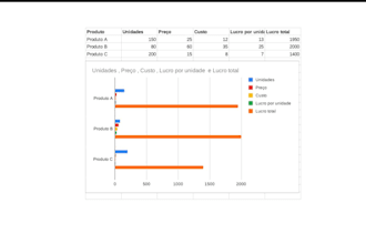 ser financial data analysis and dashboard