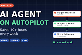 do n8n ai agent automation workflow, custom ai agents n8n workflow