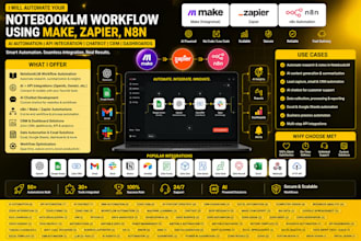 automate your notebooklm workflow using make, zapier, n8n and ai automation
