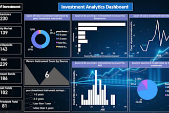 create interactive power bi dashboards for data analysis