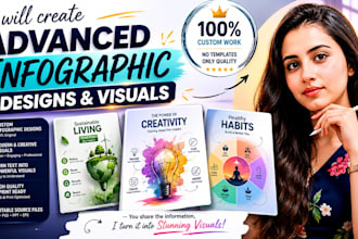 create advanced infographic designs and visuals
