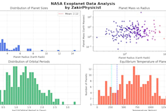 do python data analysis and visualization for your dataset