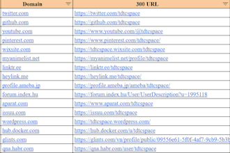 build manual high da social entity backlinks and more