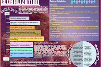 design modern infographics and data visuals