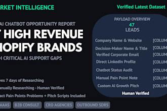 provide pre vetted b2b ecommerce shopify leads no ai chatbot