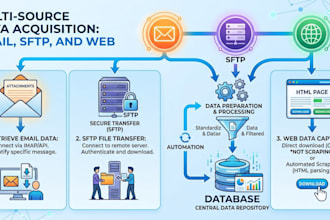 automate the process using python