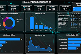 design a professional power bi dashboard for business and HR analytics
