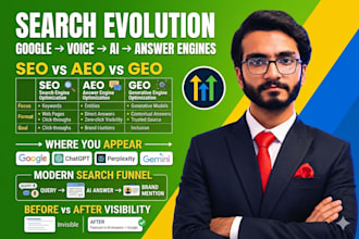 seo, aeo and GEO optimization for google, and ai search