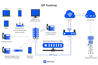 sip trunk did number 3cx auto dialer voip auto dialer and sip trunk provider