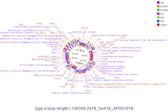 do metagenomics, transcriptomics, epigenetics, singlecell data analysis for you
