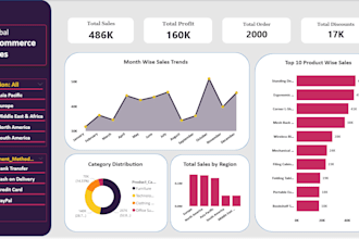 create a power bi sales dashboard for your shopify or ecommerce store