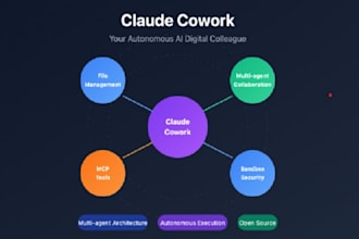 claude cowork claude website claude ai agent claude trainer claude cowork setup
